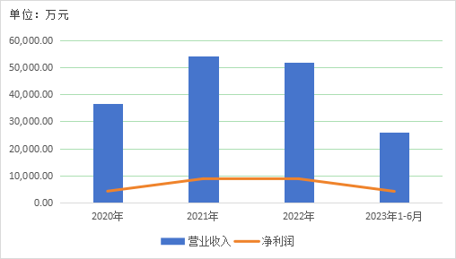 威斯尼斯wns888入口app埋頭高端市集小模數齿轮龙头“夏