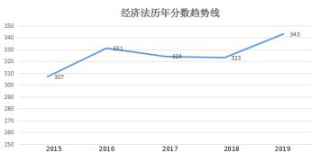 它真是能力最弱、最好考的“五院”之一？？？